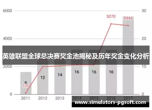 英雄联盟全球总决赛奖金池揭秘及历年奖金变化分析