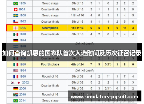 如何查询凯恩的国家队首次入选时间及历次征召记录