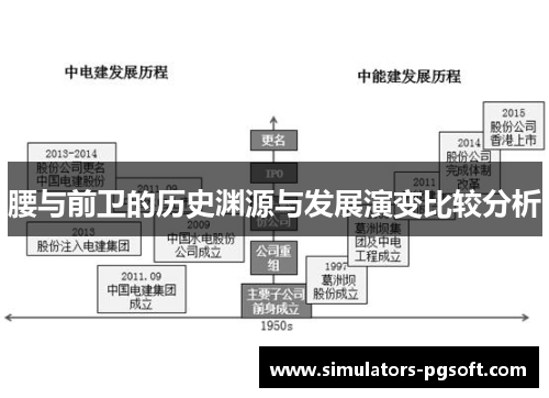 腰与前卫的历史渊源与发展演变比较分析