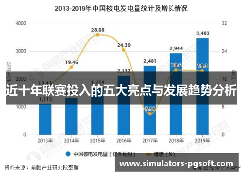 近十年联赛投入的五大亮点与发展趋势分析