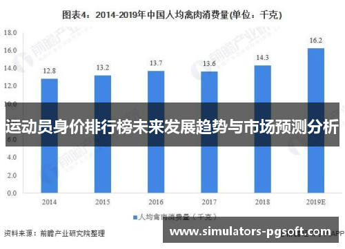 运动员身价排行榜未来发展趋势与市场预测分析